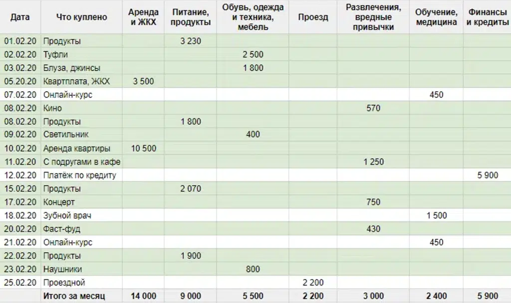 План по накоплению денег