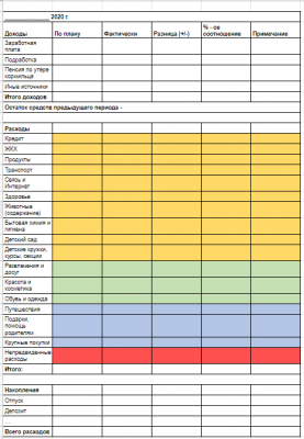 Бюджет семьи образец