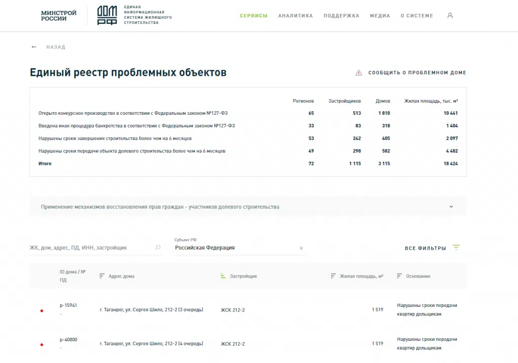 Единый реестр проблемных объектов. По текущим вкладам. Текущая сумма вклада Текущая сумма во вкладе. Ставки по вкладам в банках СПБ на сегодня. Вклад в Бинбанке для физических лиц на сегодня.