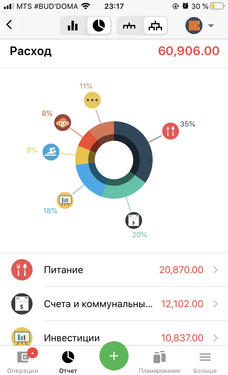 Как тратить меньше денег на еду и продукты: 10 советов